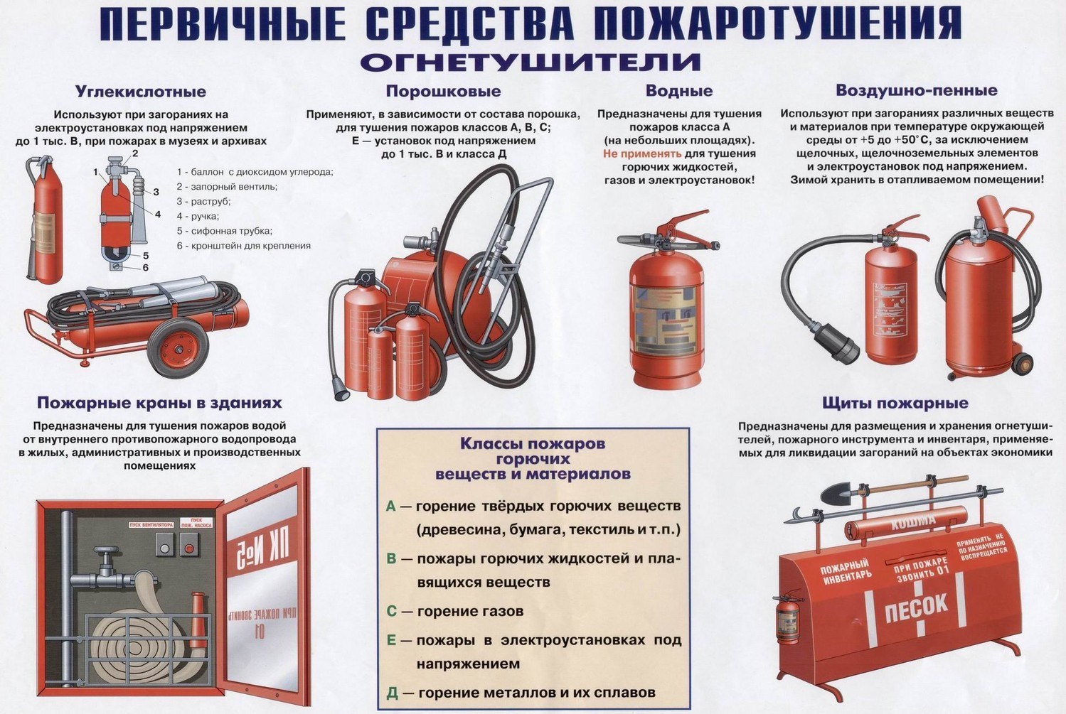 Плакат-Первичные-средства-пожаротушения