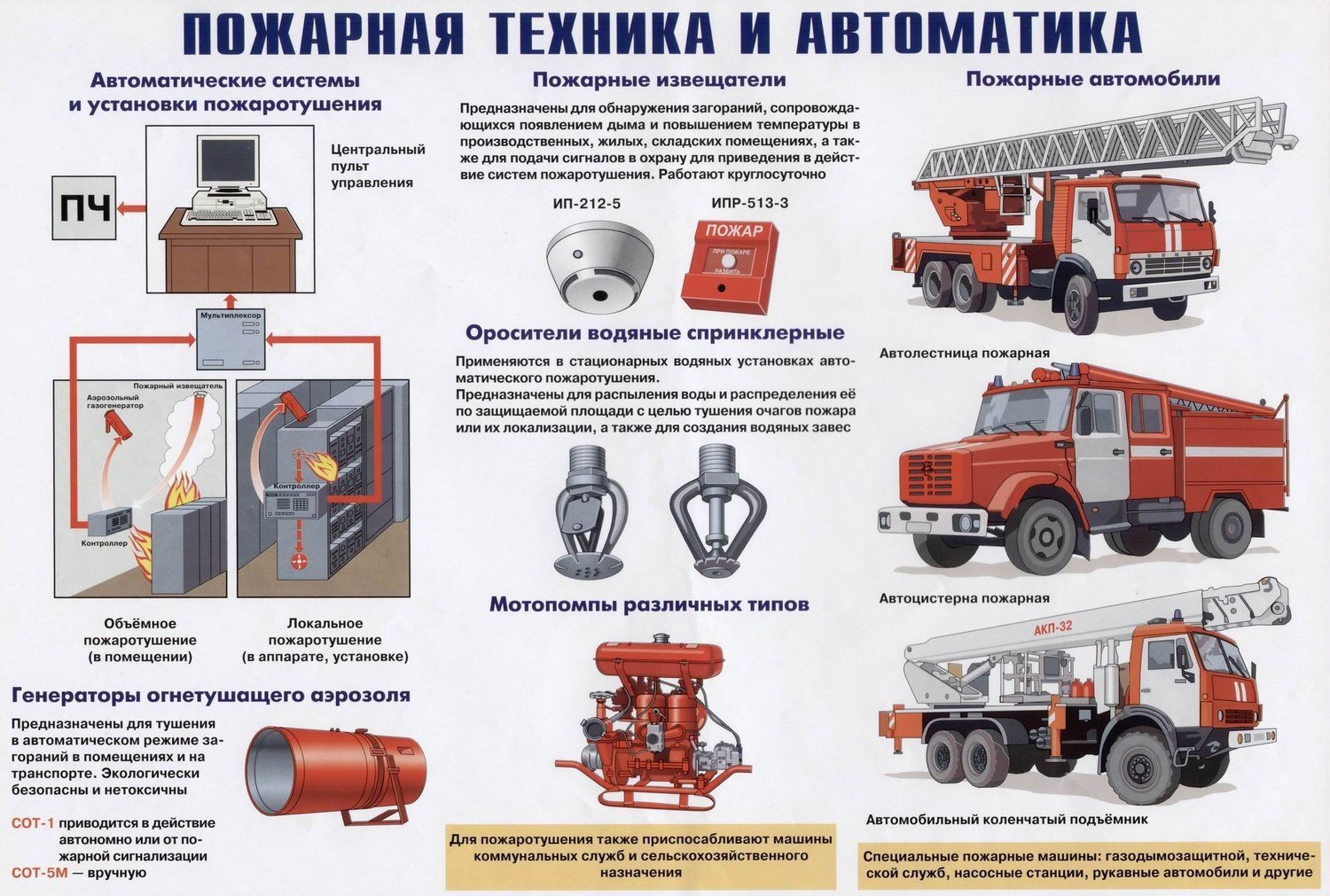 Плакат-Пожарная-техника-и-автоматика